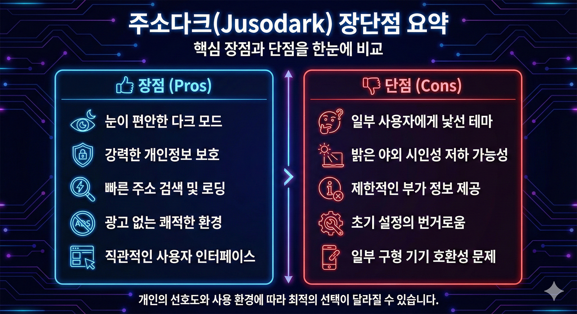 주소다크 장단점 요약